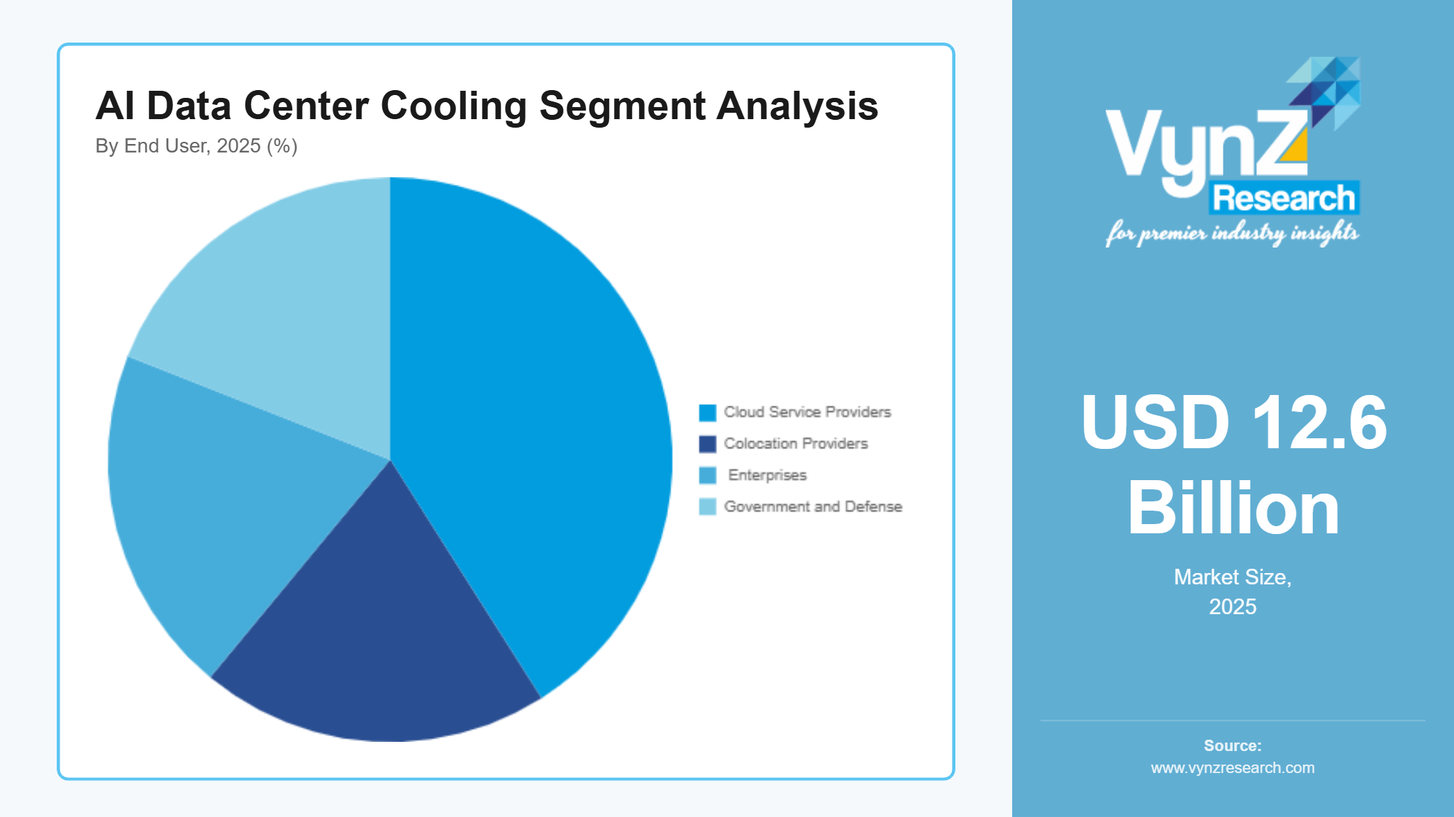 AI Data Center Cooling Segment Analysis